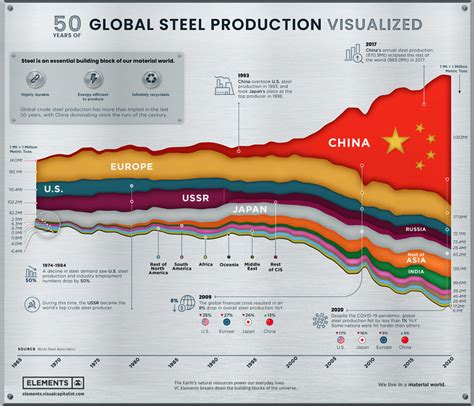 metal manufacturing industry 2024